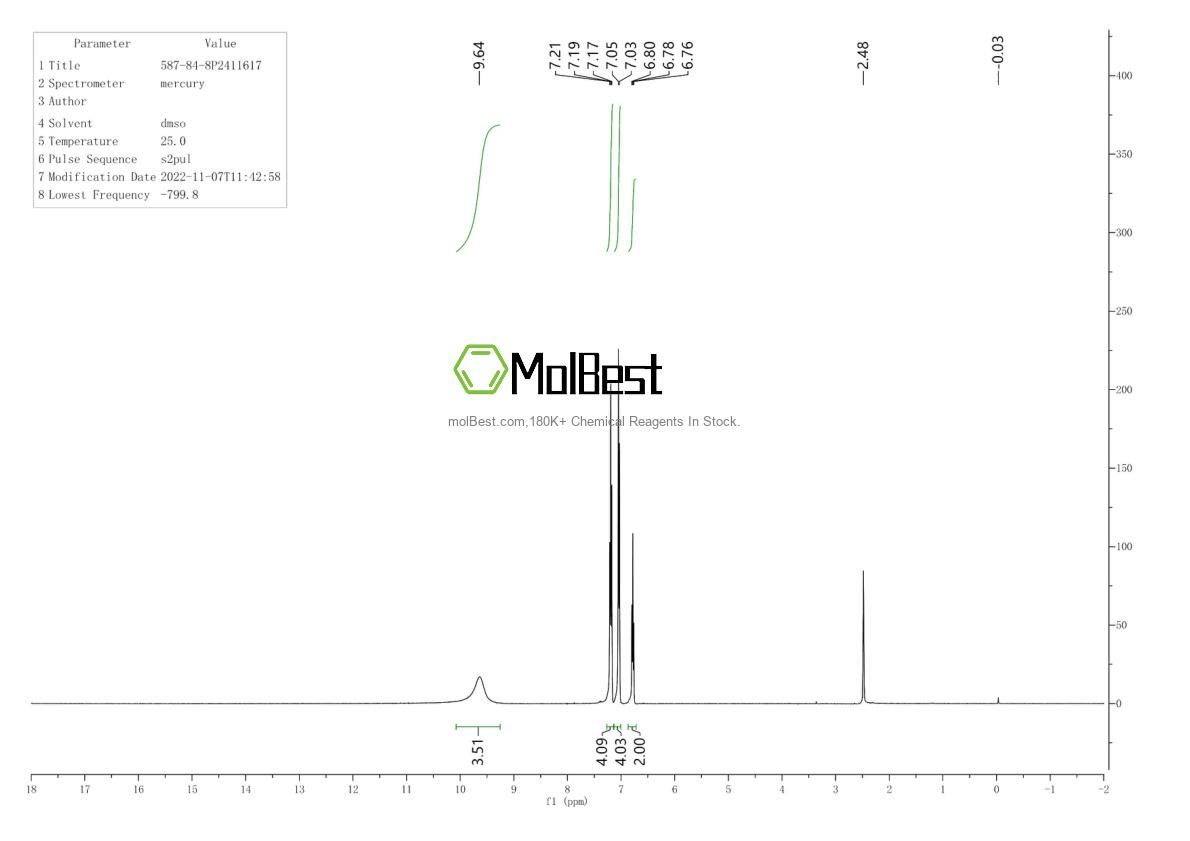 Spektrum pengujian sampel fisik (NMR) 587-84-8