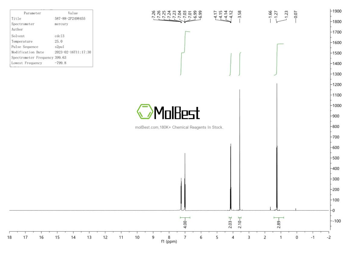 Physical sample testing spectrum (NMR) of 587-88-2