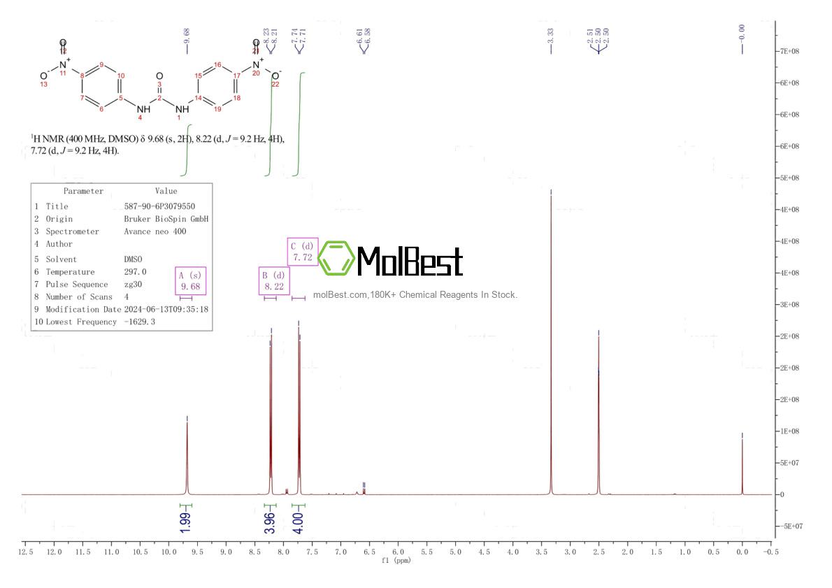 Physical sample testing spectrum (NMR) of 587-90-6