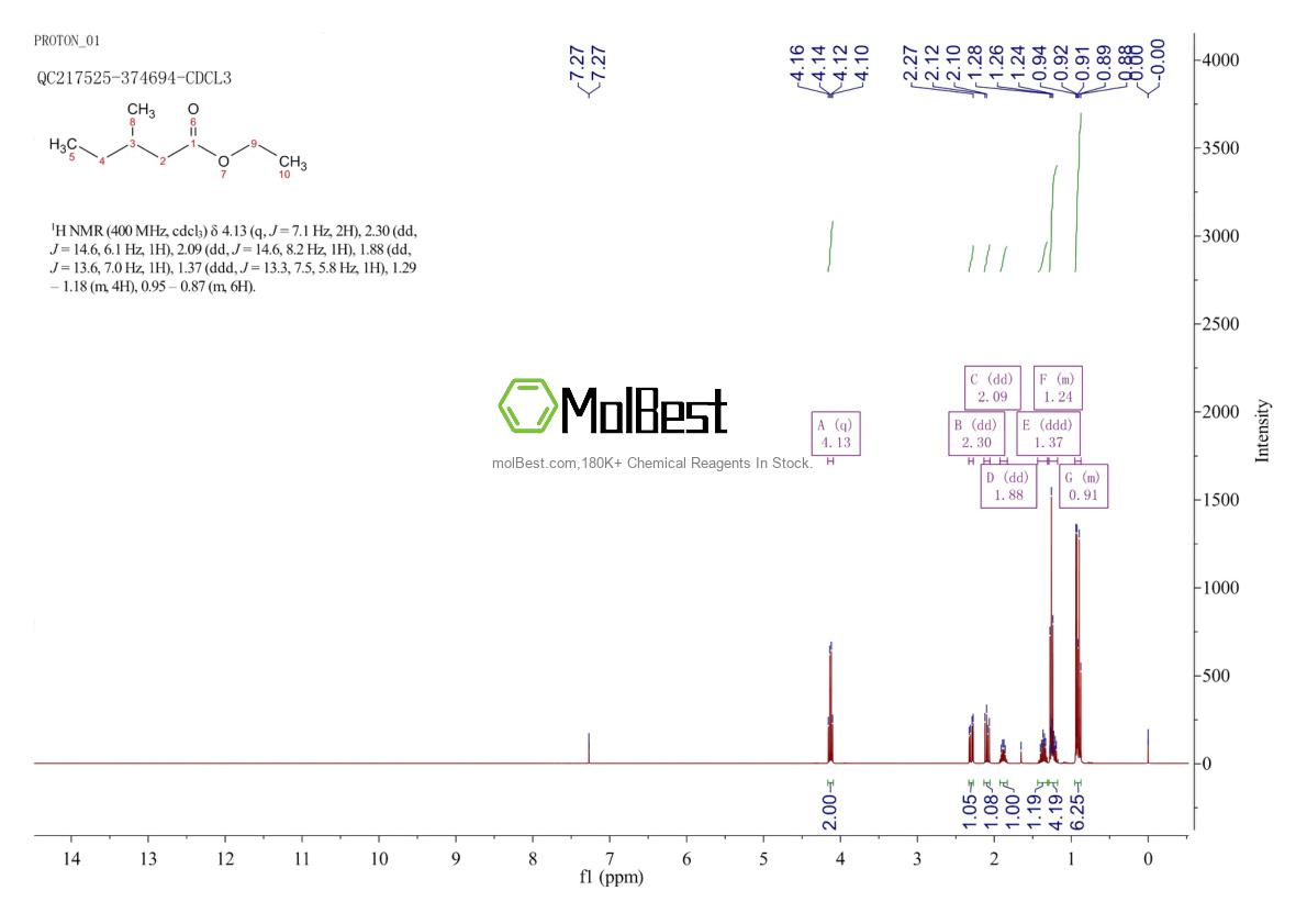 Spektrum pengujian sampel fisik (NMR) 5870-68-8