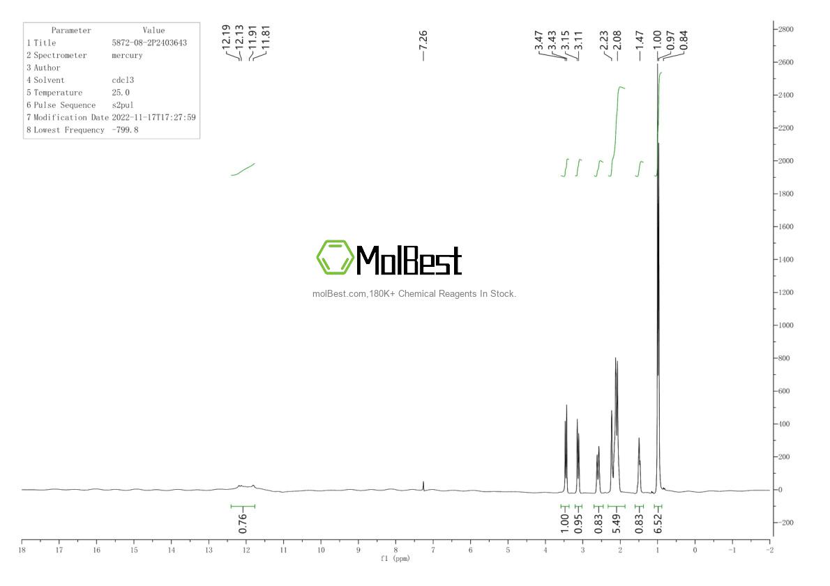 Physical sample testing spectrum (NMR) of 5872-08-2