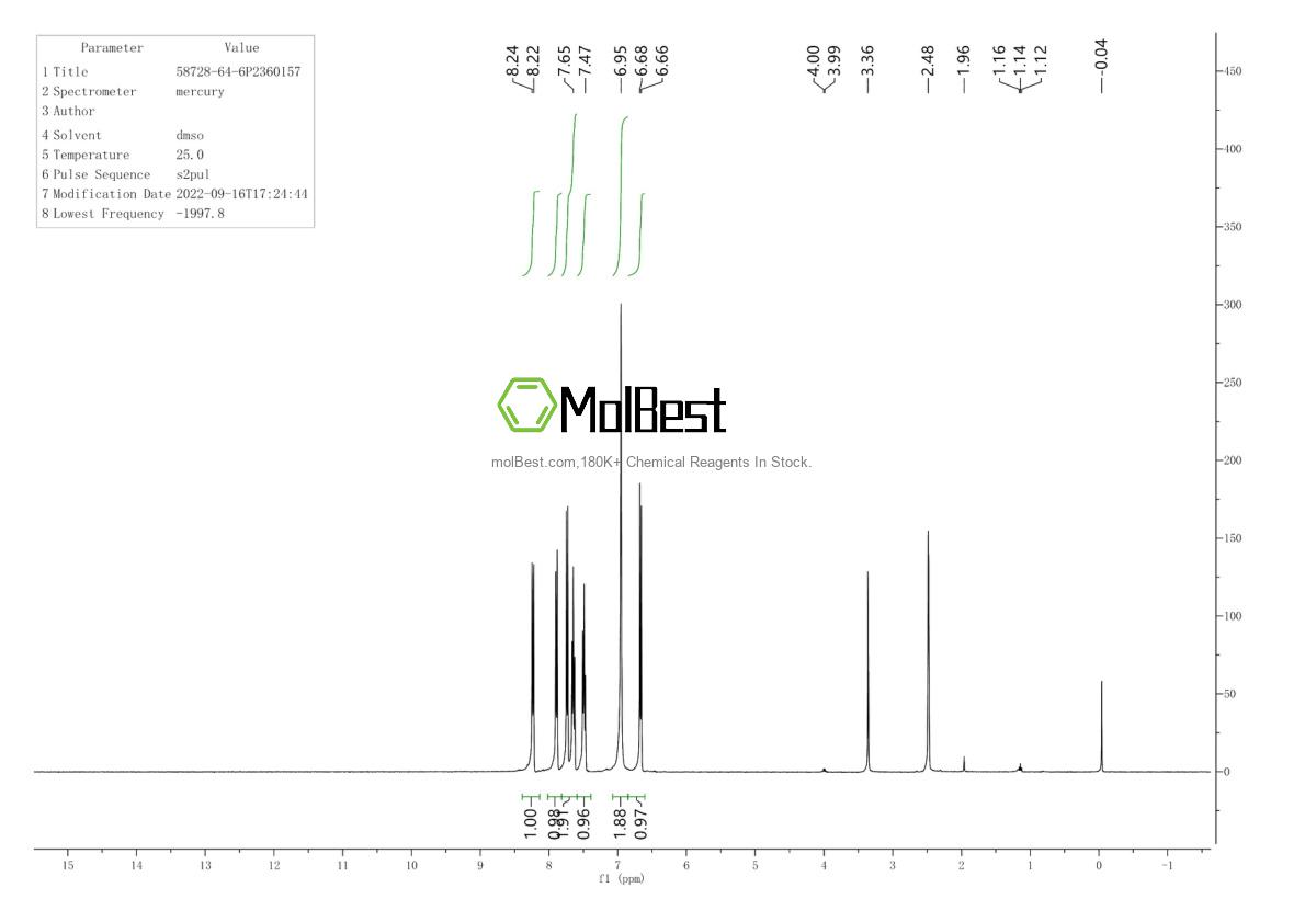 Physical sample testing spectrum (NMR) of 58728-64-6