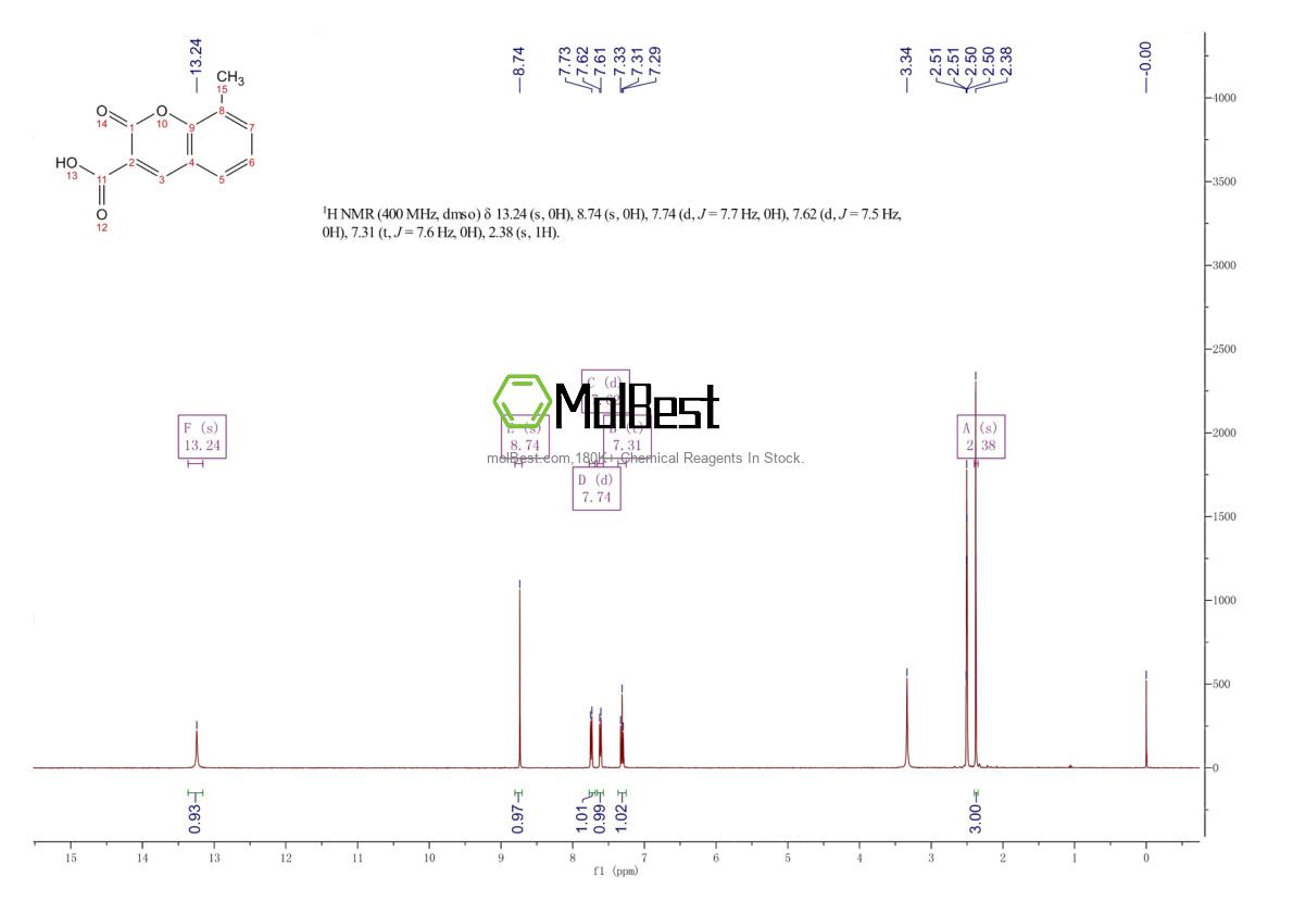 Spektrum pengujian sampel fisik (NMR) 58734-32-0
