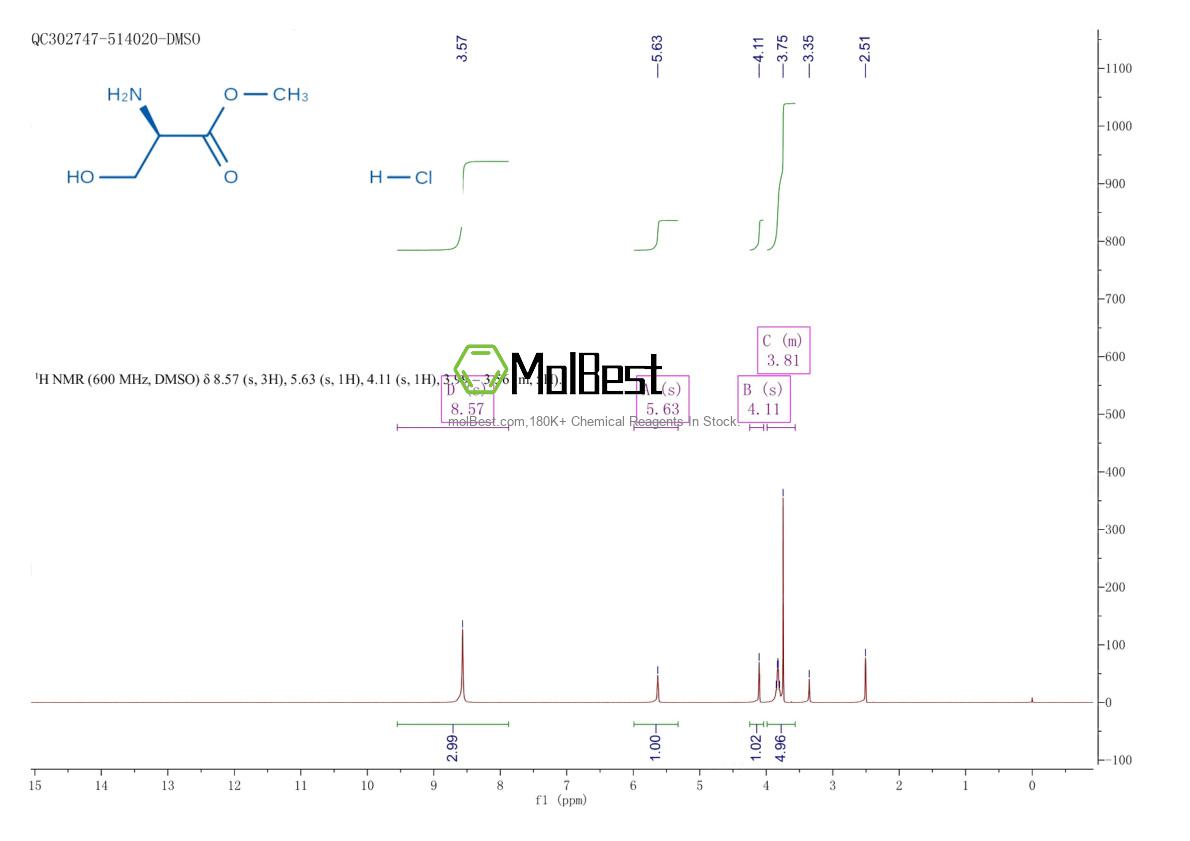 Physical sample testing spectrum (NMR) of 5874-57-7