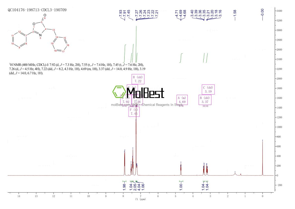 Physical sample testing spectrum (NMR) of 5874-61-3