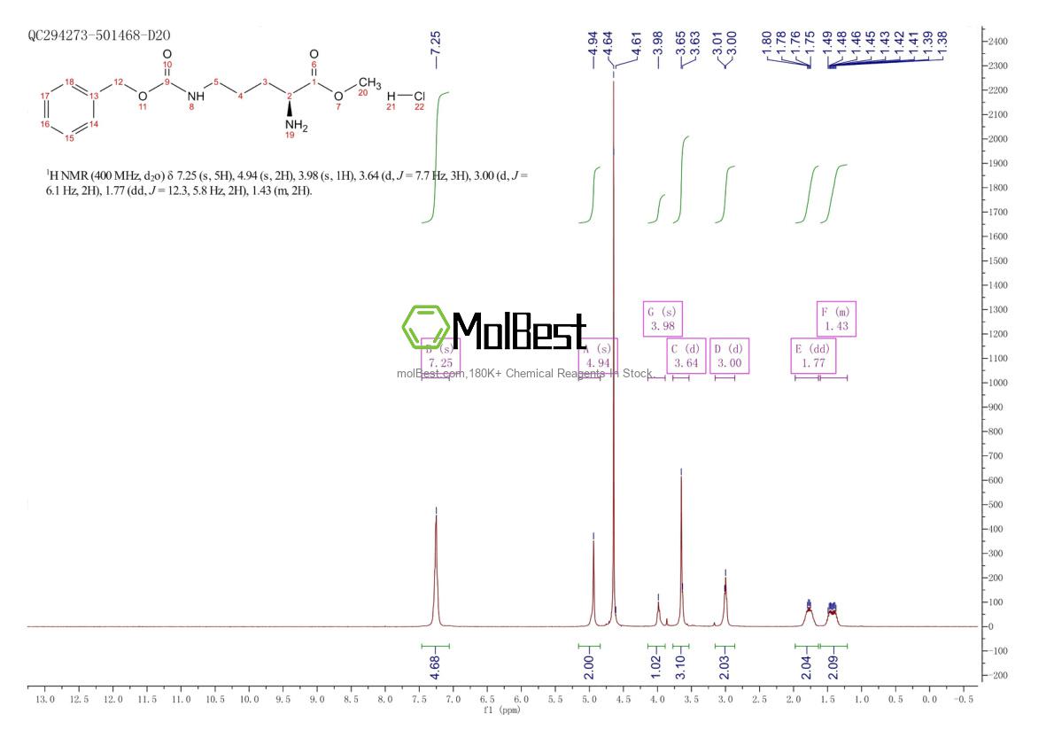 Spektrum pengujian sampel fisik (NMR) 5874-75-9