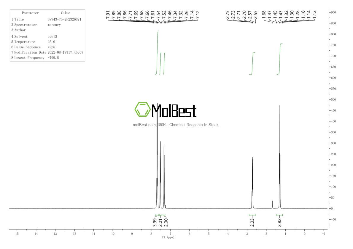 Physical sample testing spectrum (NMR) of 58743-75-2