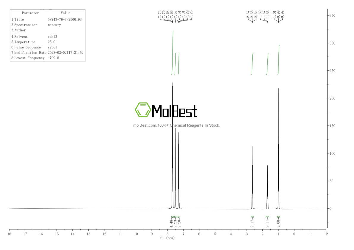Physical sample testing spectrum (NMR) of 58743-76-3