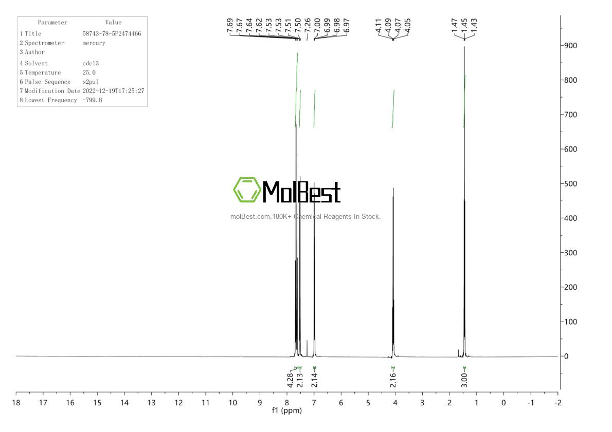 Spektrum pengujian sampel fisik (NMR) 58743-78-5