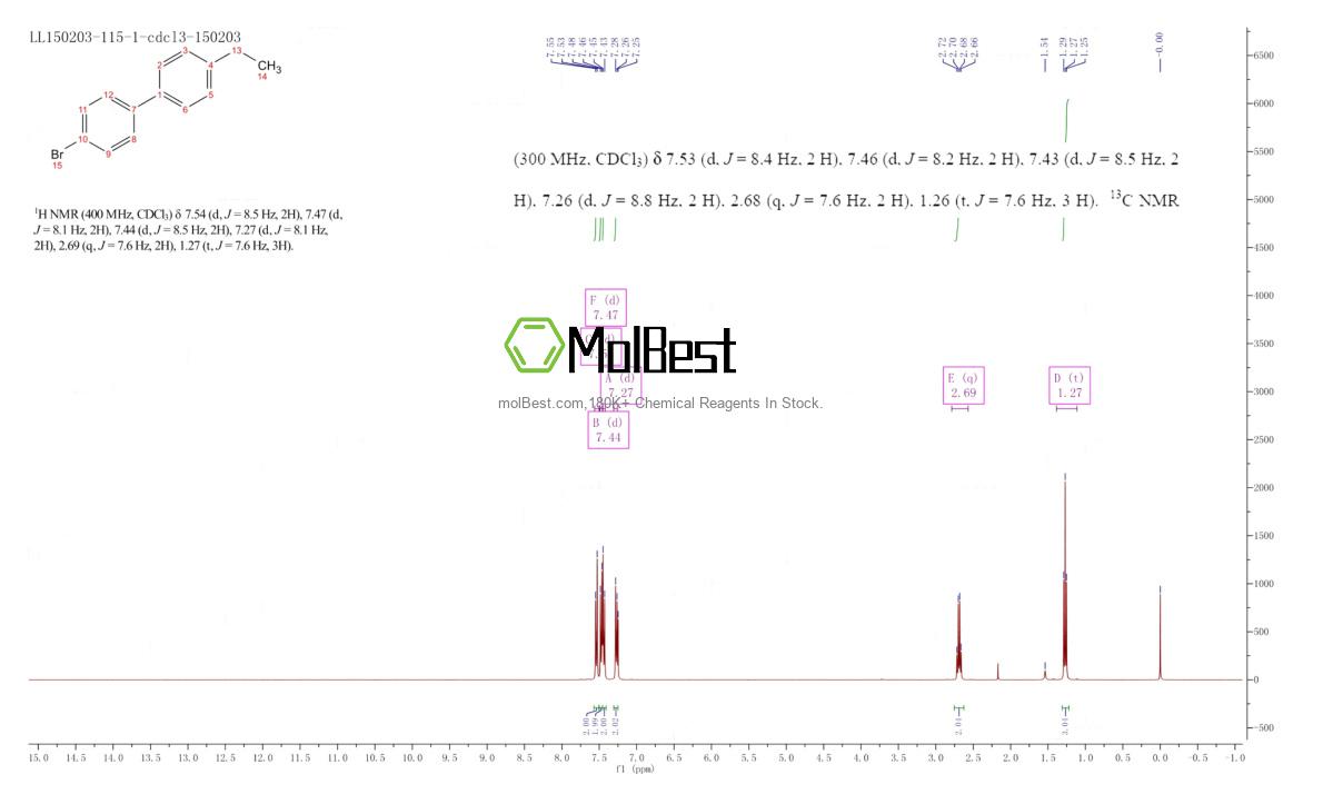 Spektrum pengujian sampel fisik (NMR) 58743-79-6
