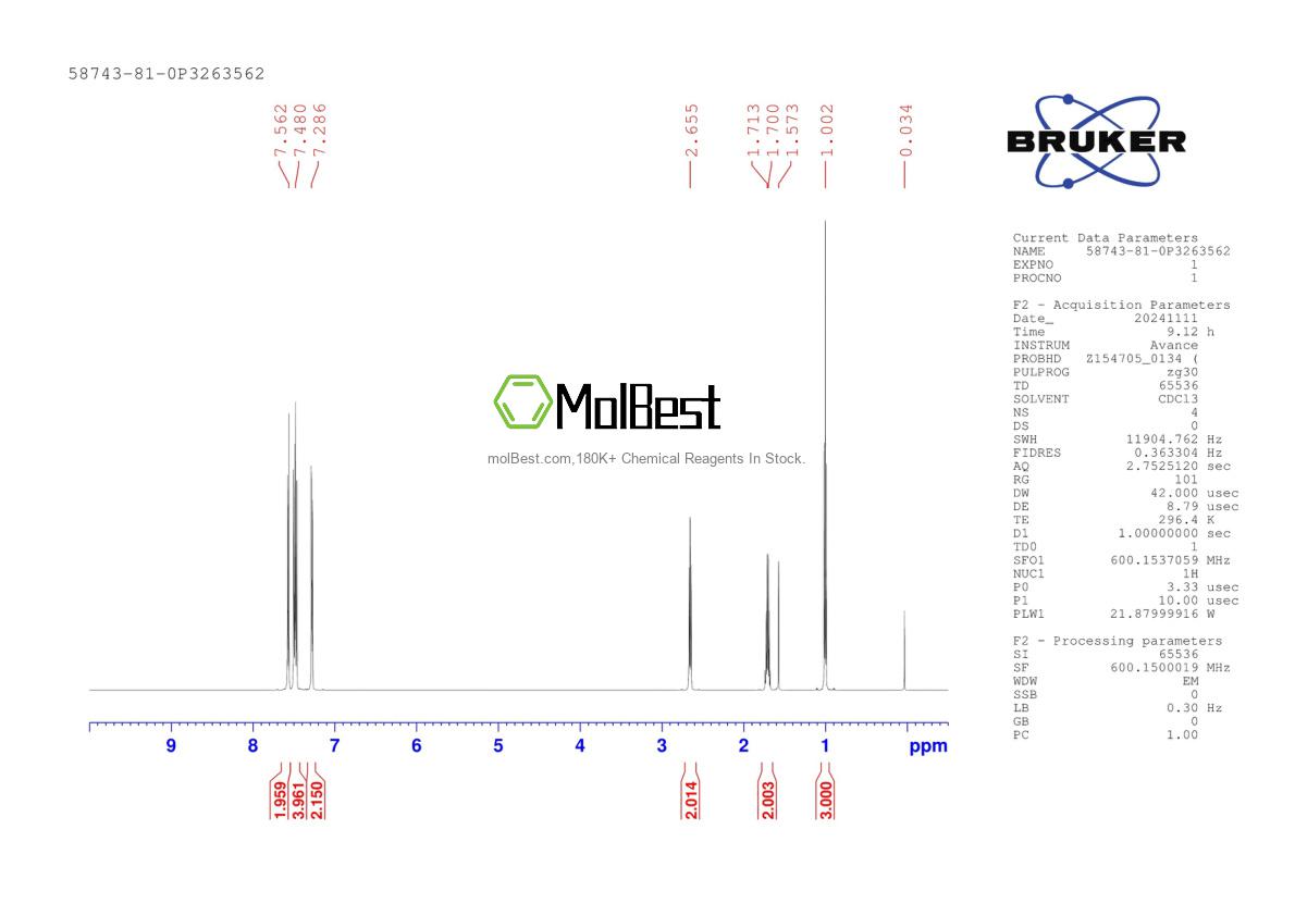 Physical sample testing spectrum (NMR) of 58743-81-0