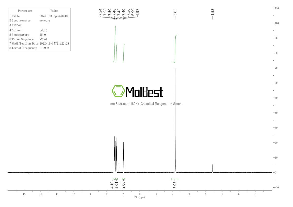 Physical sample testing spectrum (NMR) of 58743-83-2