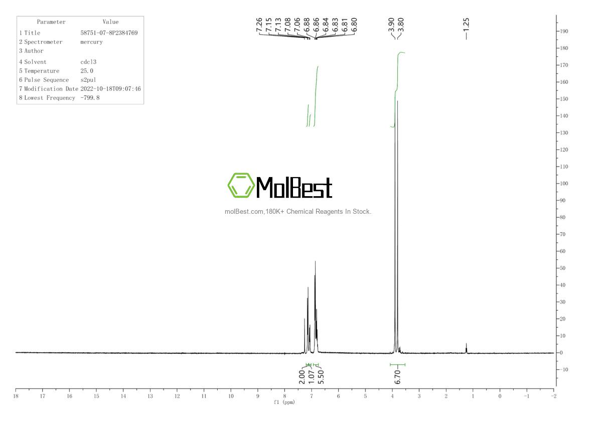Spektrum pengujian sampel fisik (NMR) 58751-07-8