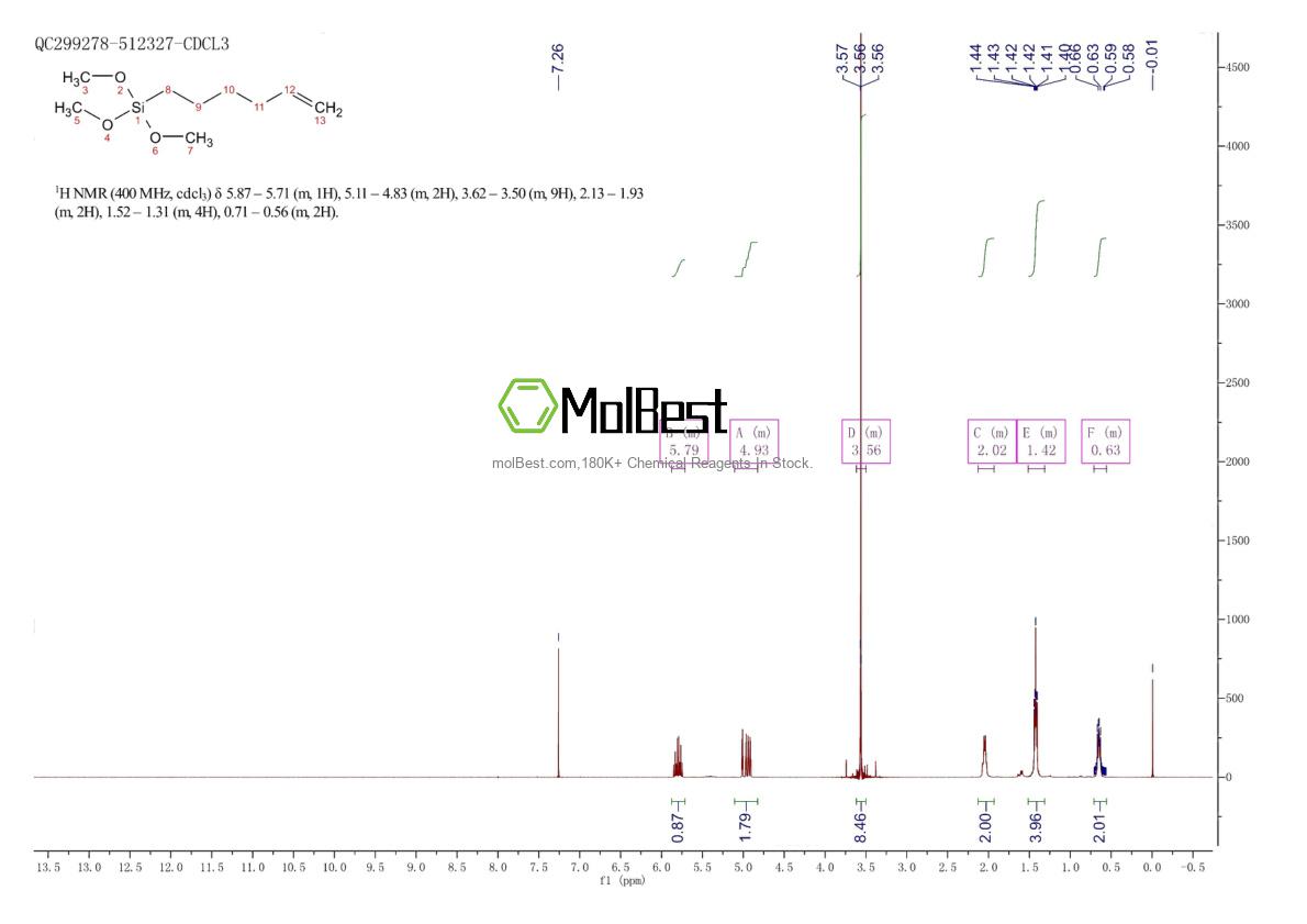 Spektrum pengujian sampel fisik (NMR) 58751-56-7