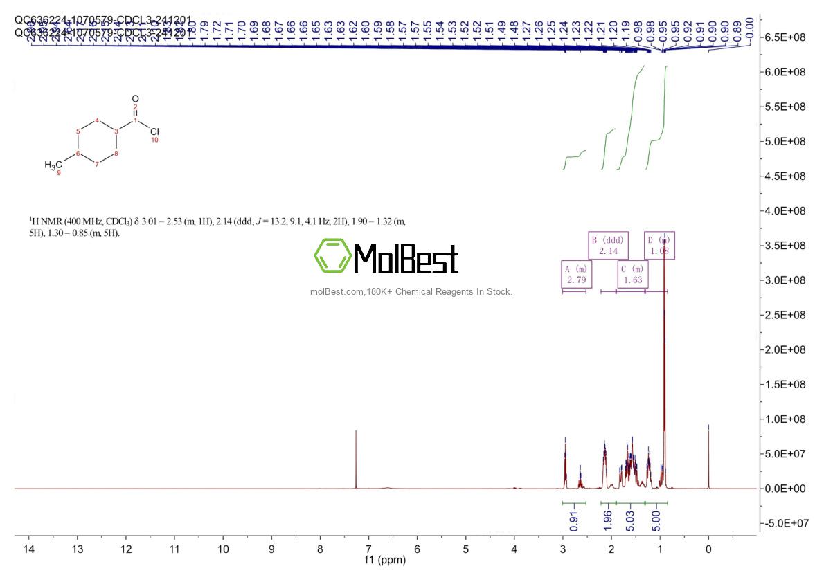 Spektrum pengujian sampel fisik (NMR) 58752-86-6