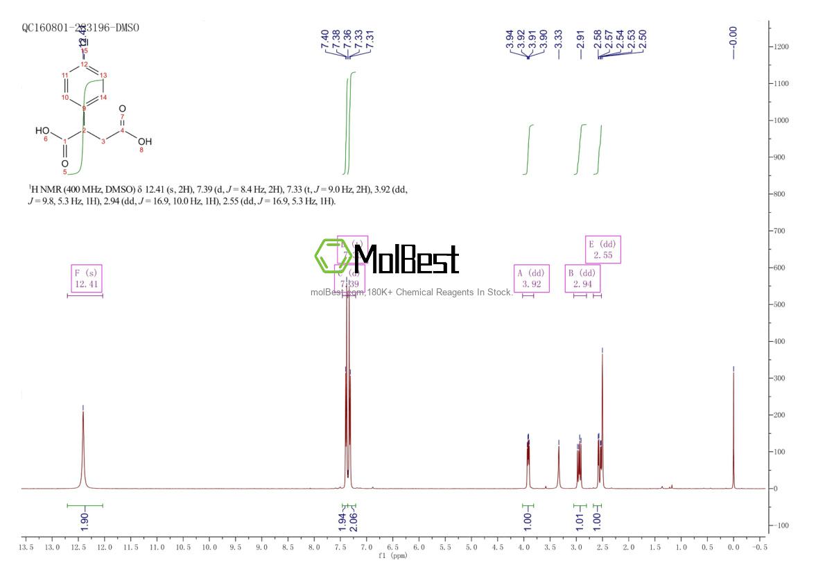 Spektrum pengujian sampel fisik (NMR) 58755-91-2