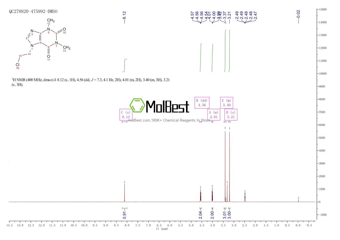Physical sample testing spectrum (NMR) of 5878-61-5