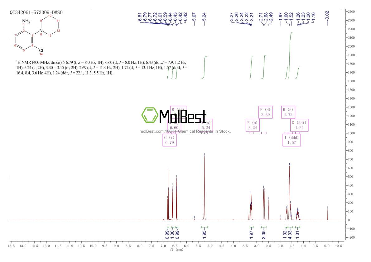 Physical sample testing spectrum (NMR) of 58785-06-1