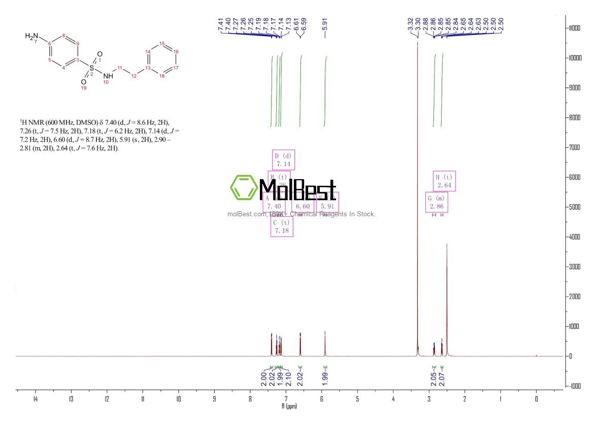 Physical sample testing spectrum (NMR) of 587850-67-7