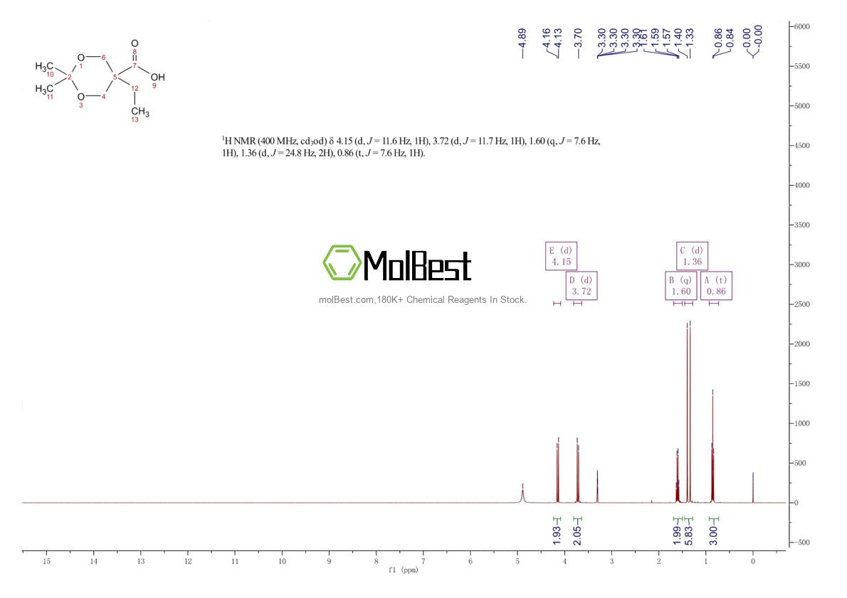 Spektrum pengujian sampel fisik (NMR) 587874-07-5