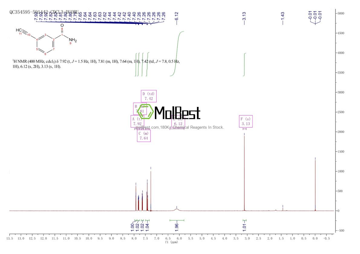 Spektrum pengujian sampel fisik (NMR) 587878-75-9