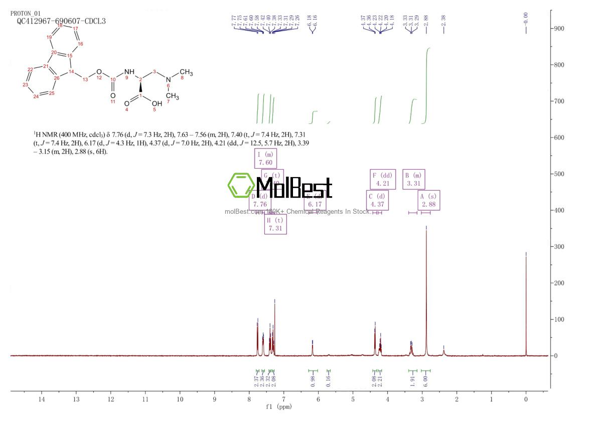 Spektrum pengujian sampel fisik (NMR) 587880-86-2