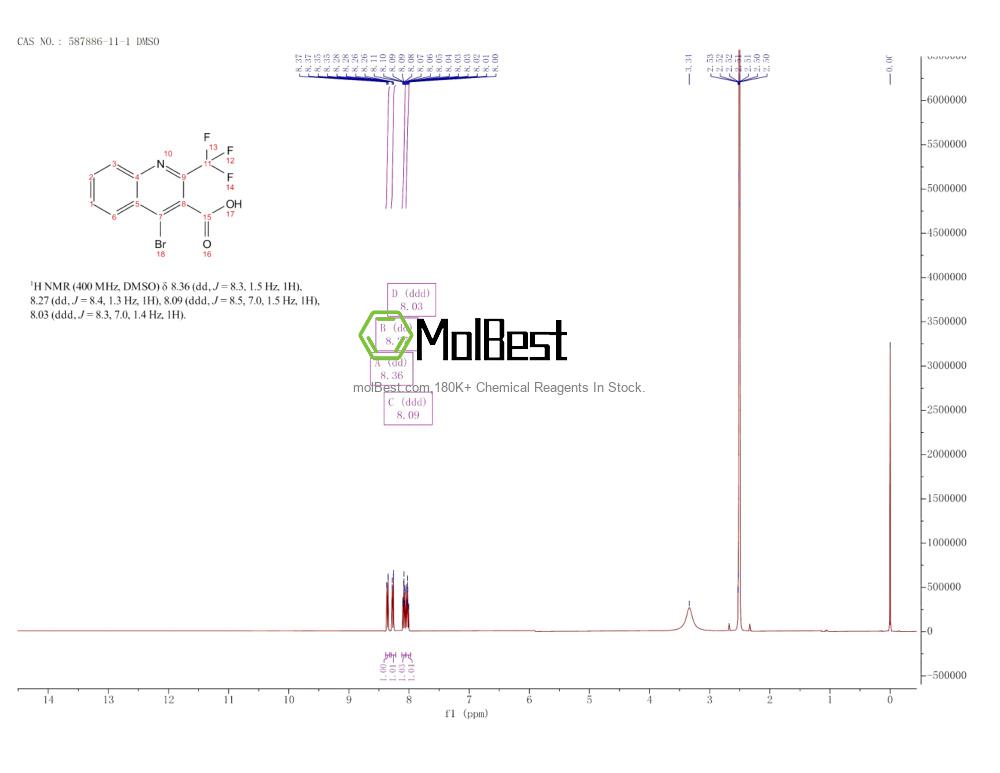 Spektrum pengujian sampel fisik (NMR) 587886-11-1