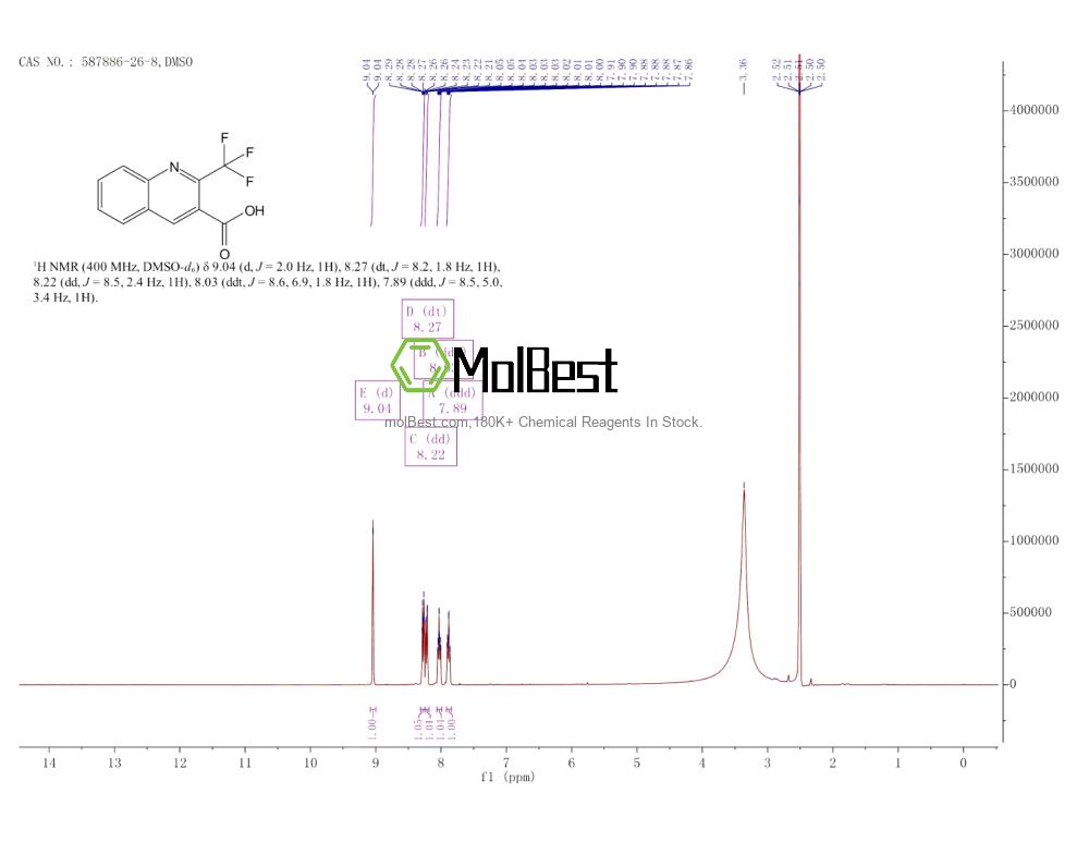 Spektrum pengujian sampel fisik (NMR) 587886-26-8