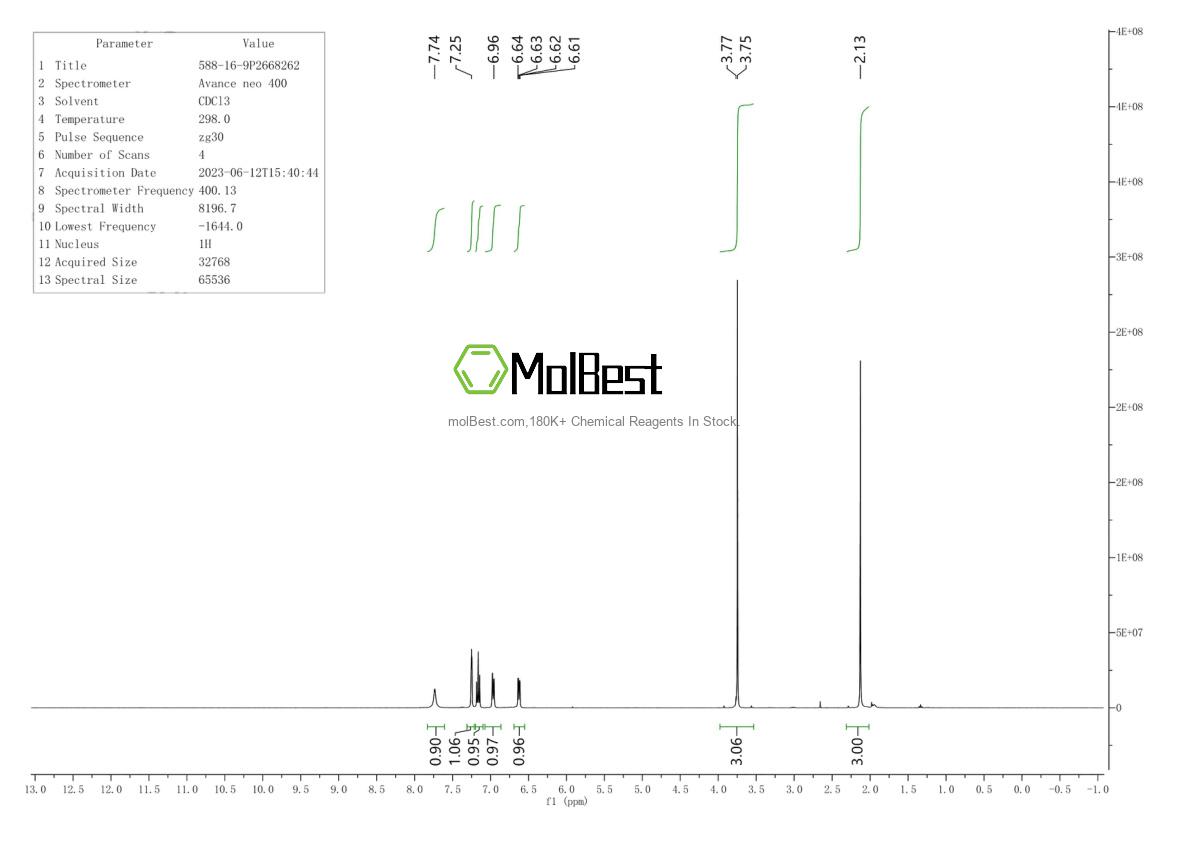Physical sample testing spectrum (NMR) of 588-16-9