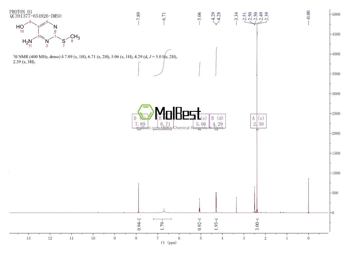 Spektrum pengujian sampel fisik (NMR) 588-36-3