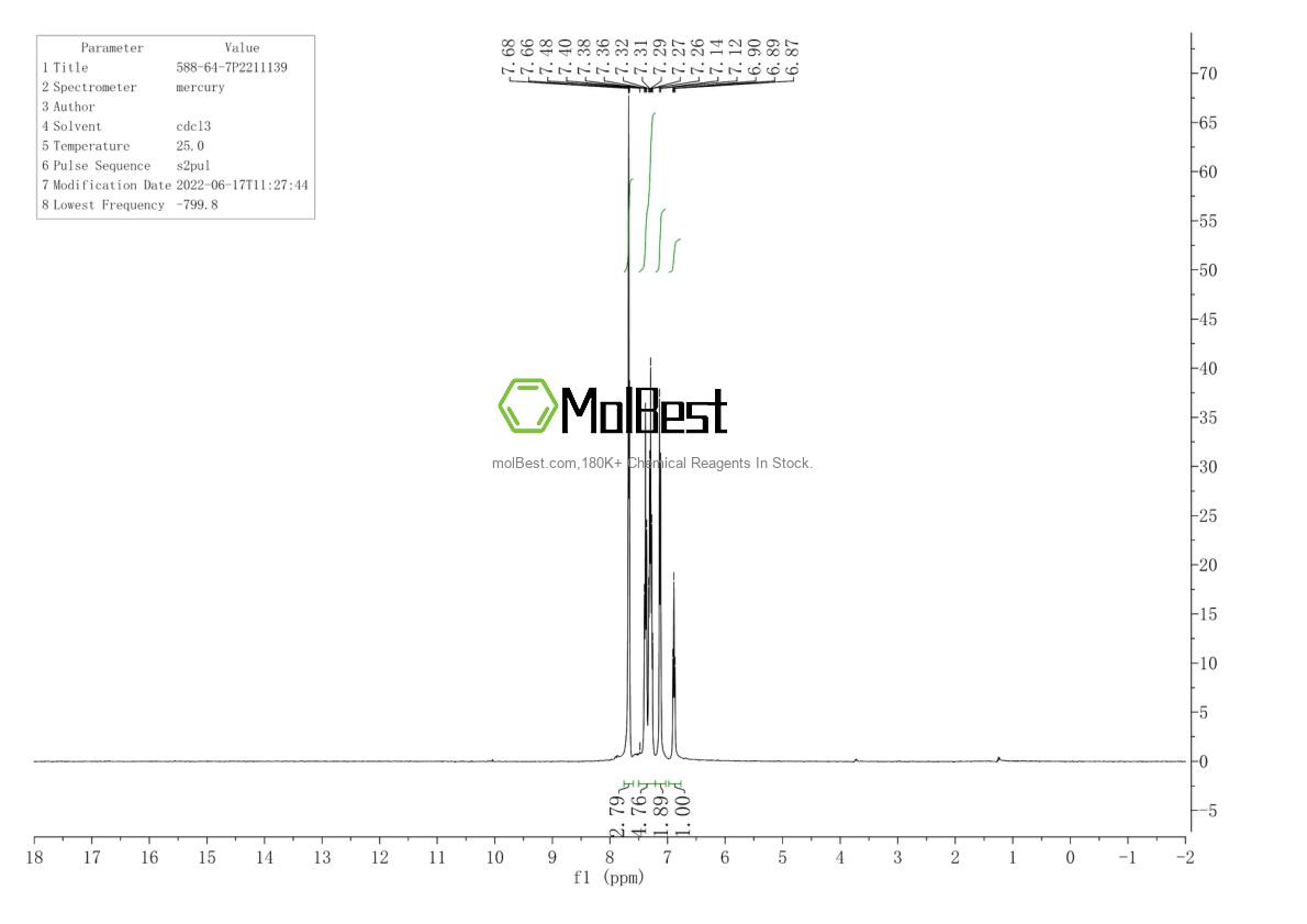 Physical sample testing spectrum (NMR) of 588-64-7