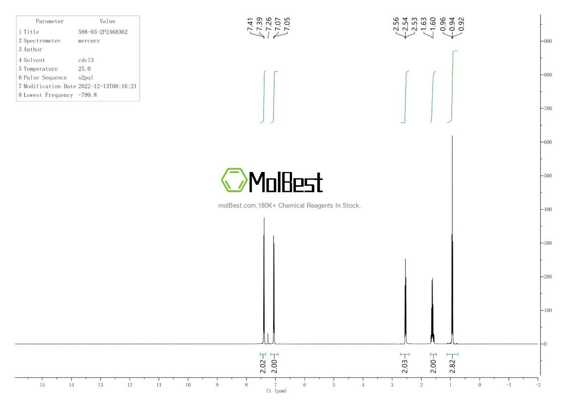 Physical sample testing spectrum (NMR) of 588-93-2