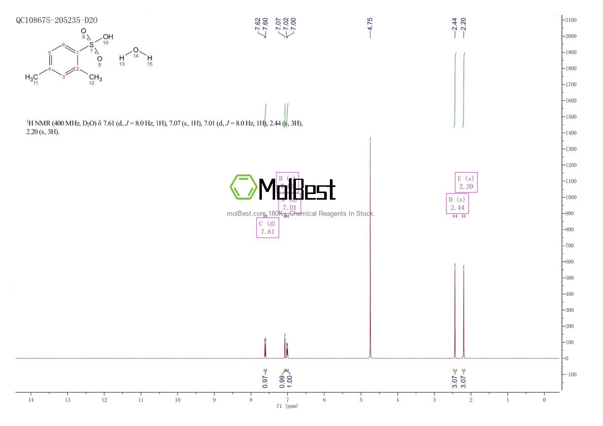 Physical sample testing spectrum (NMR) of 58811-92-0