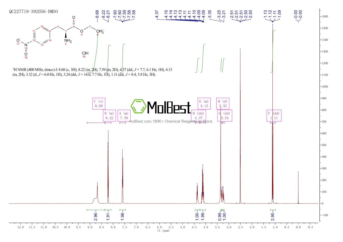 58816-66-3 fiziksel numune test spektrumu (NMR)