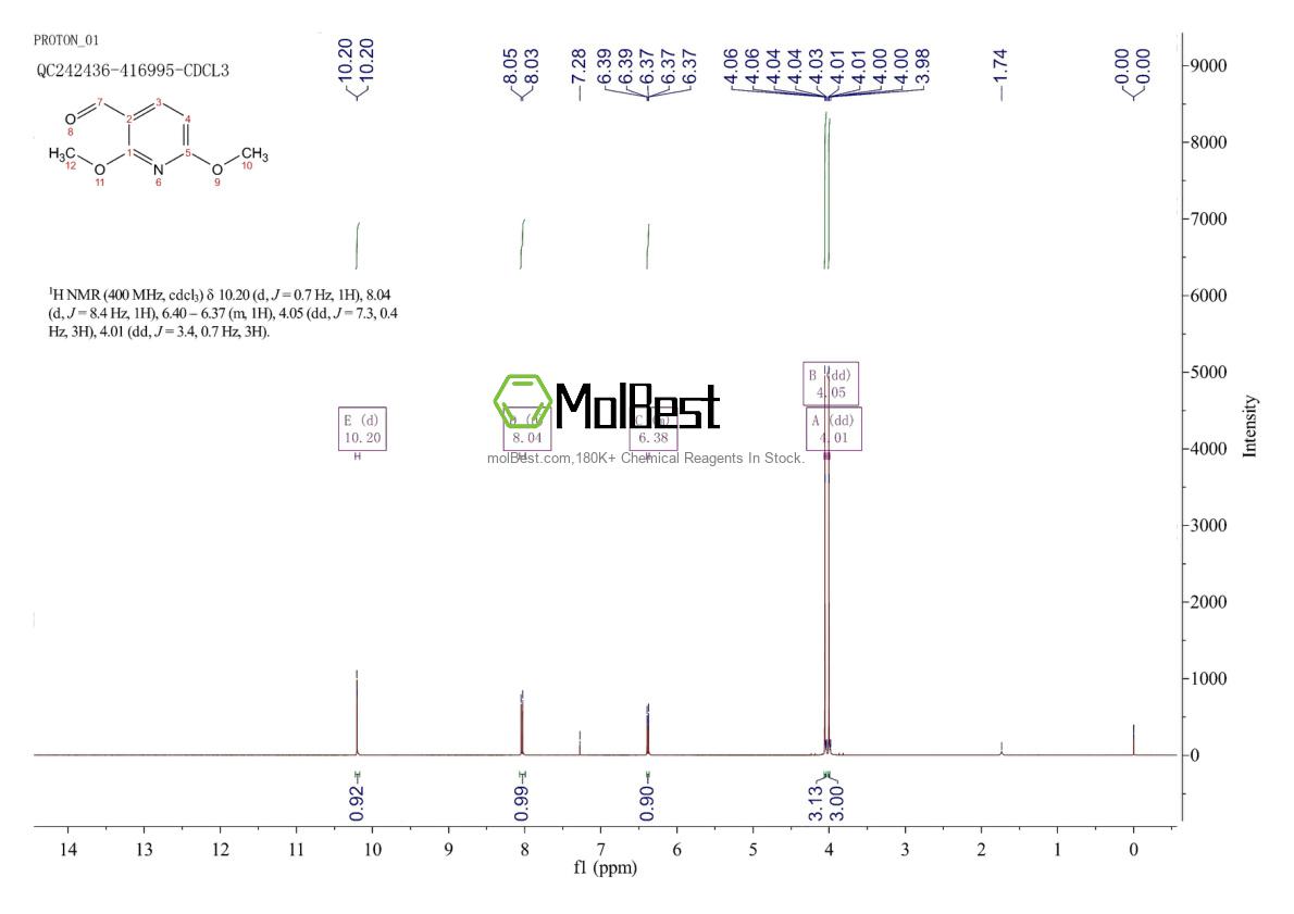Physical sample testing spectrum (NMR) of 58819-72-0