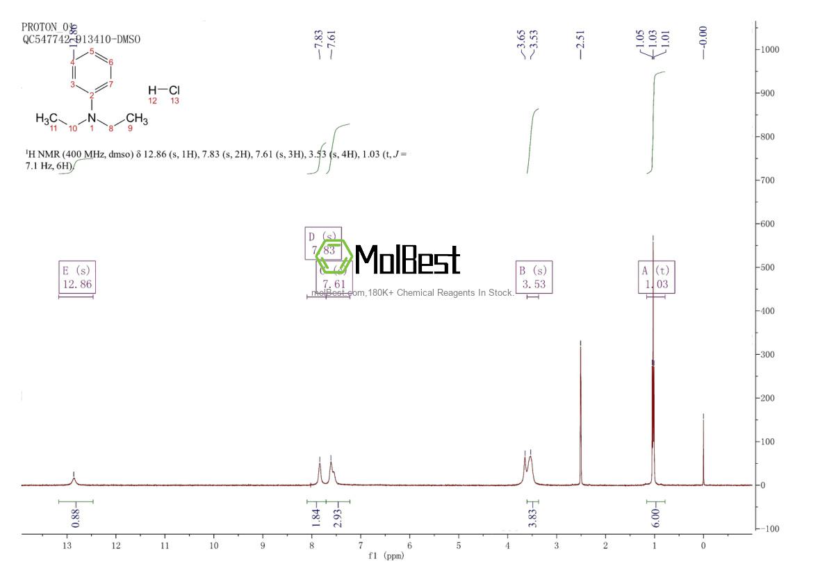Physical sample testing spectrum (NMR) of 5882-45-1