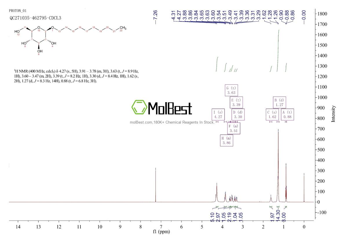 Physical sample testing spectrum (NMR) of 58846-77-8