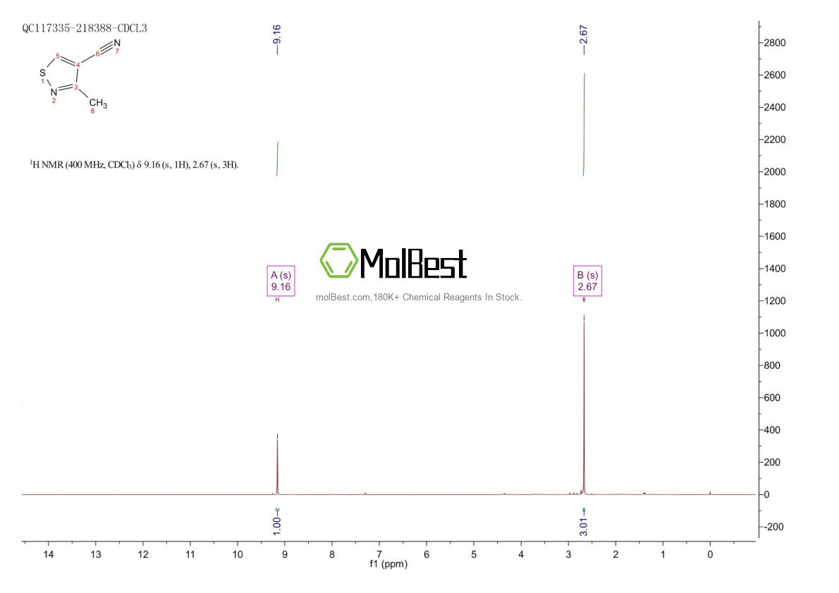Physical sample testing spectrum (NMR) of 58850-81-0