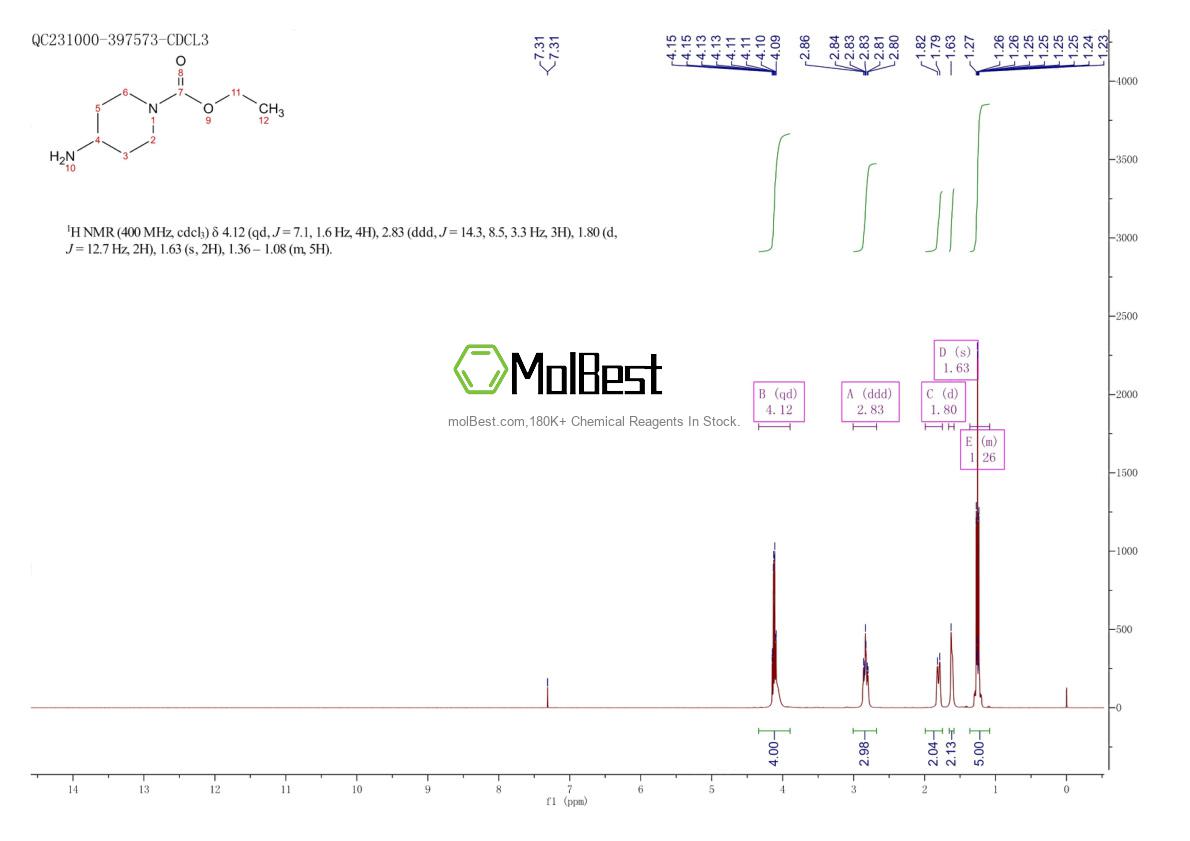 Physical sample testing spectrum (NMR) of 58859-46-4