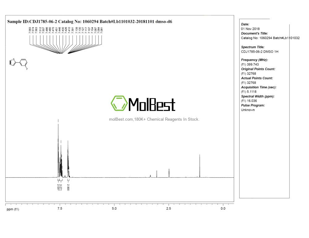 Physical sample testing spectrum (NMR) of 58861-49-7