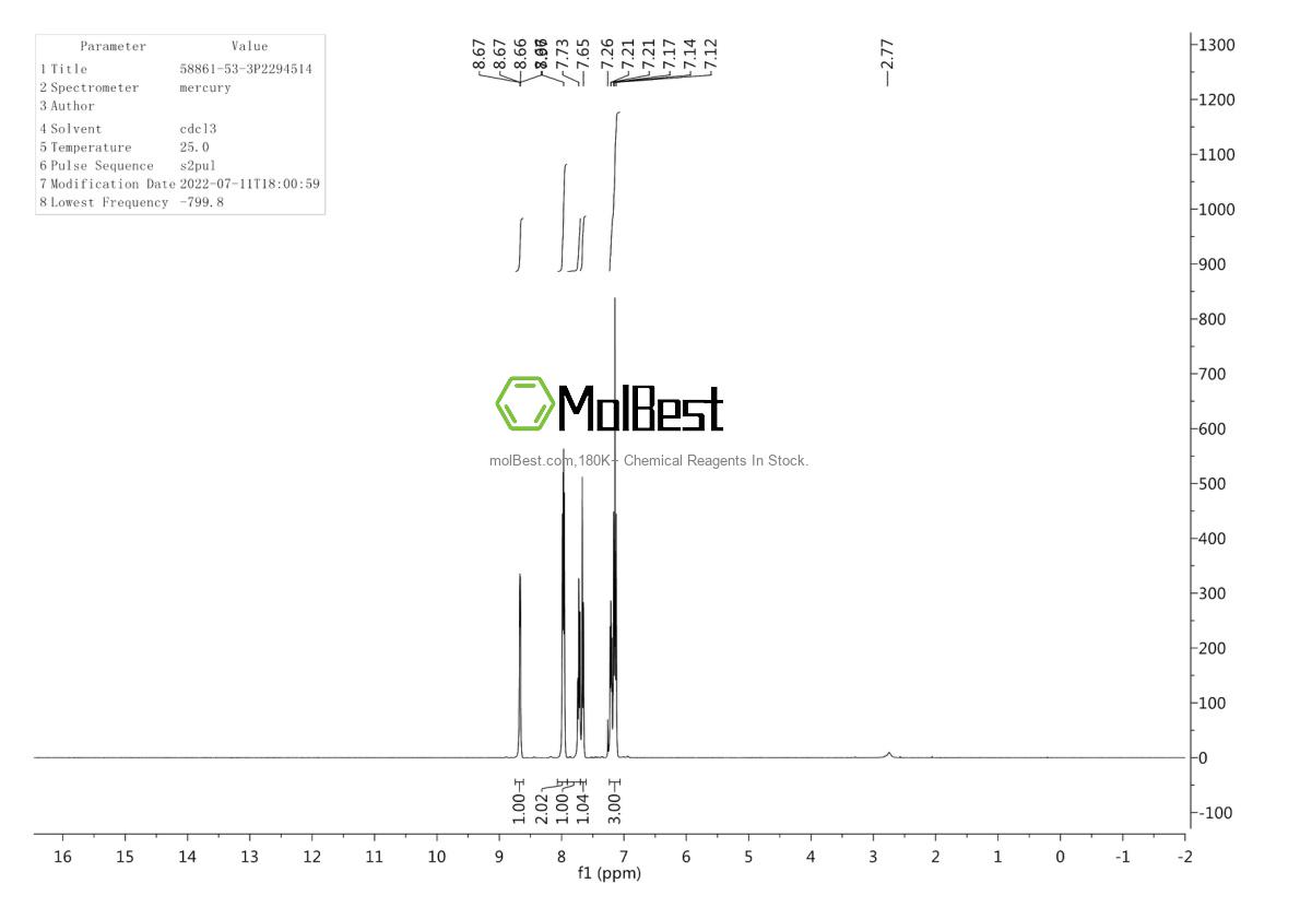 Phổ kiểm tra mẫu thực (NMR) của 58861-53-3