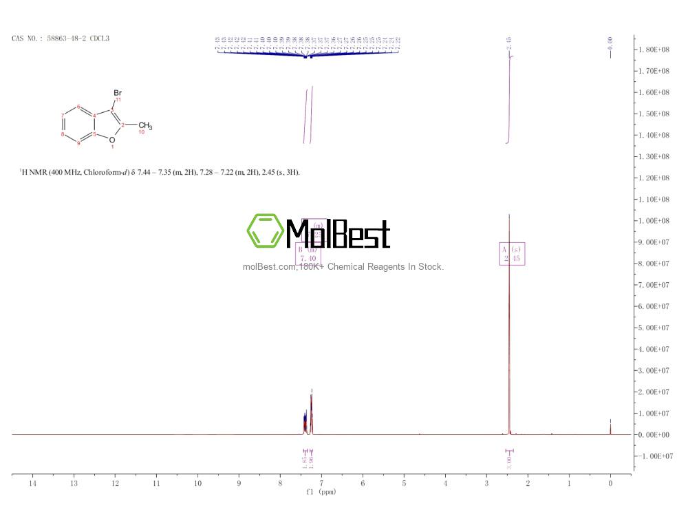 Physical sample testing spectrum (NMR) of 58863-48-2