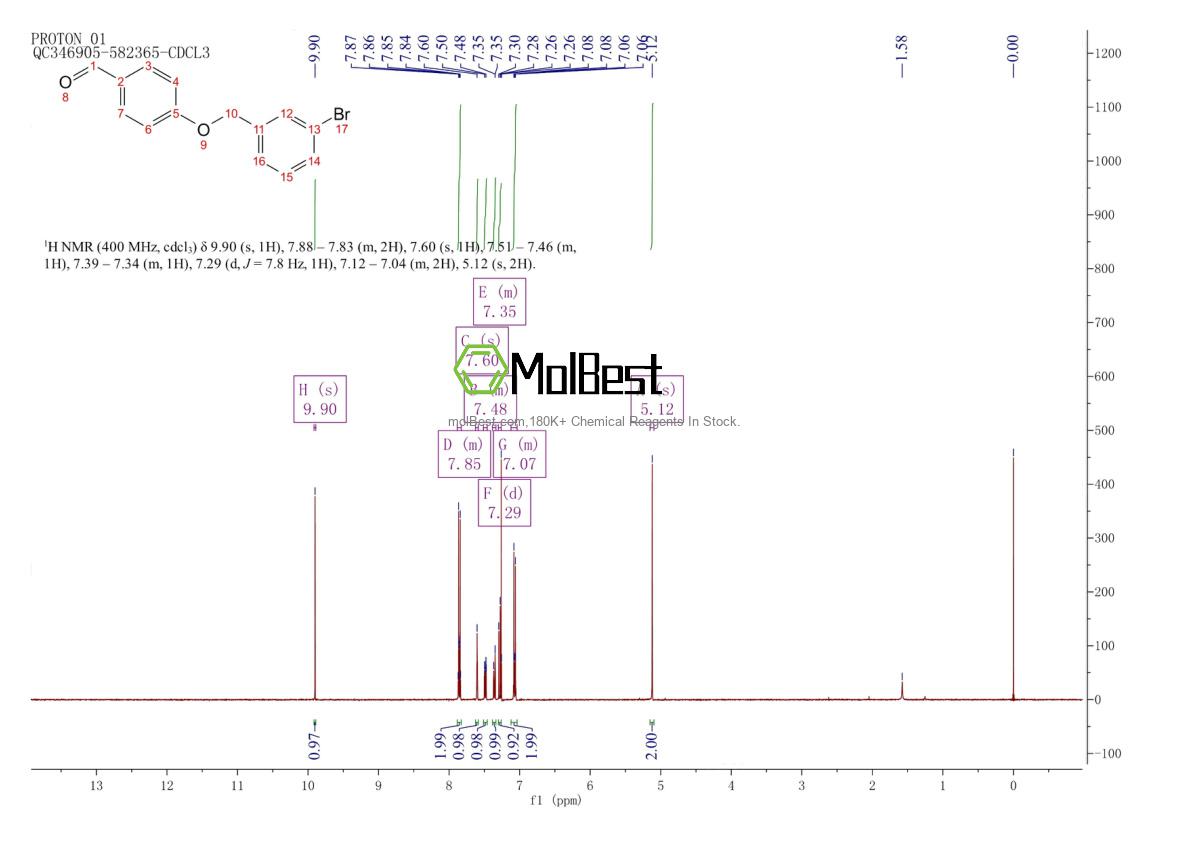 Physical sample testing spectrum (NMR) of 588676-02-2