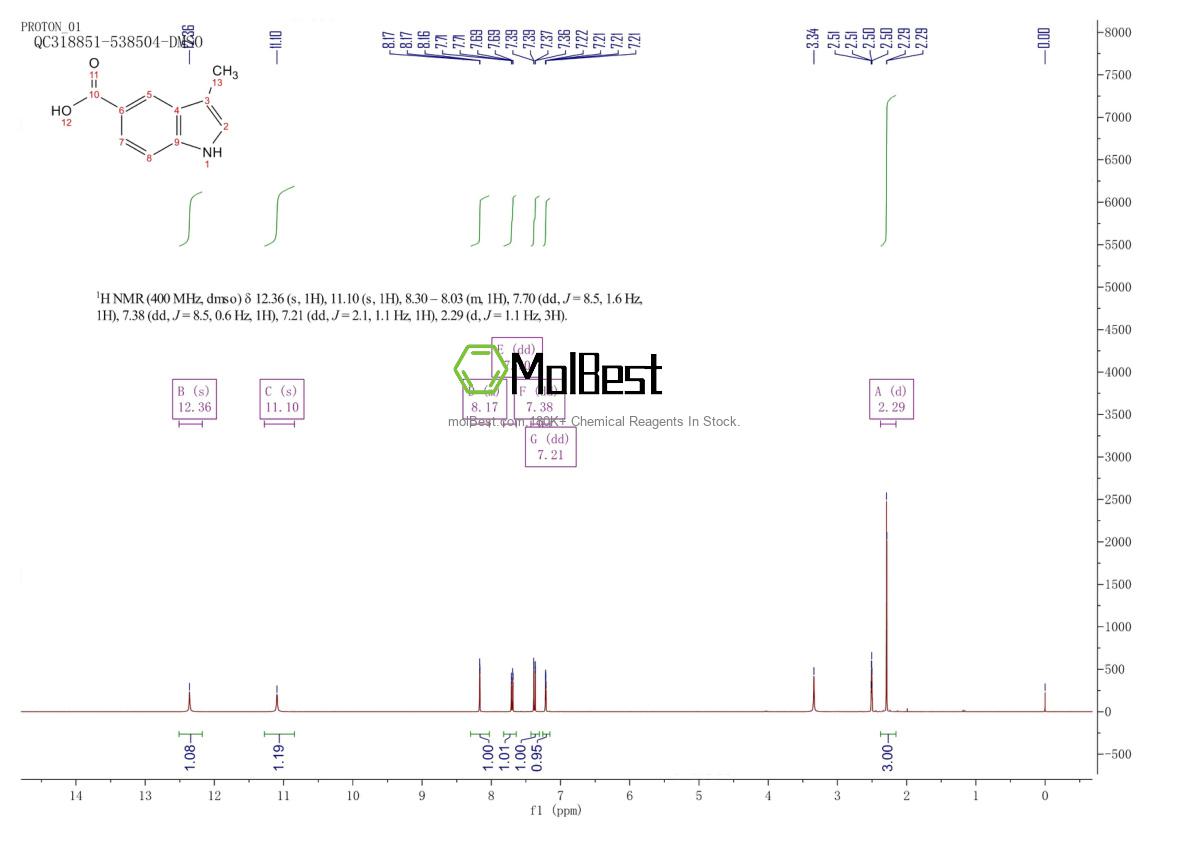 Espectro de teste de amostra física (NMR) de 588688-44-2