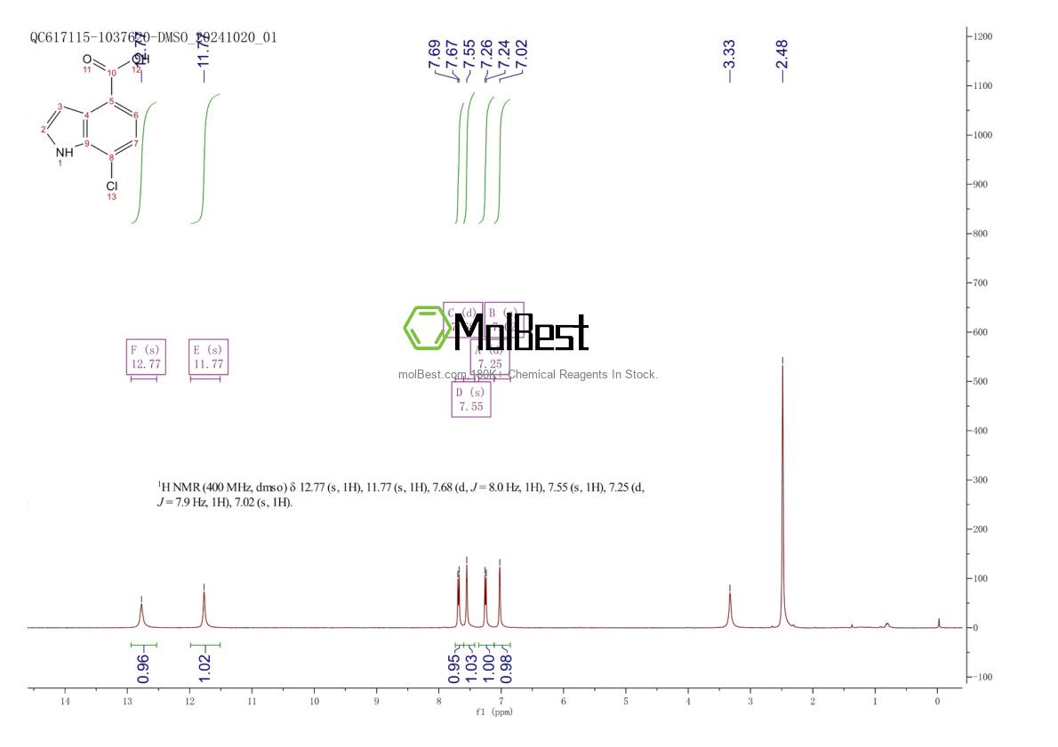 Physical sample testing spectrum (NMR) of 588688-45-3
