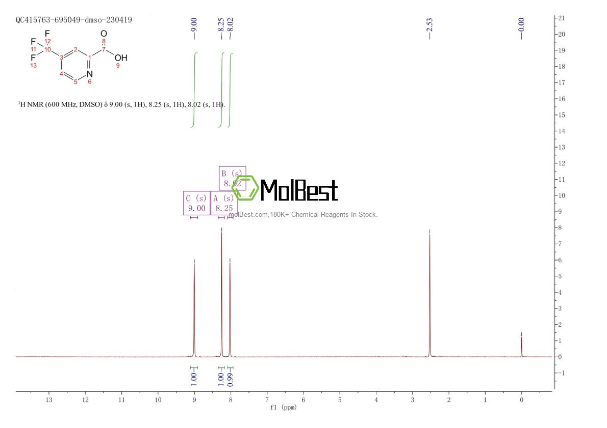 Physical sample testing spectrum (NMR) of 588702-62-9
