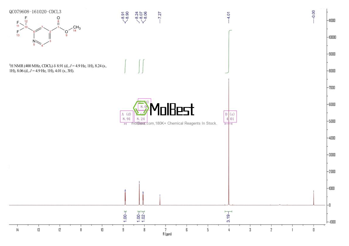 Phổ kiểm tra mẫu thực (NMR) của 588702-68-5