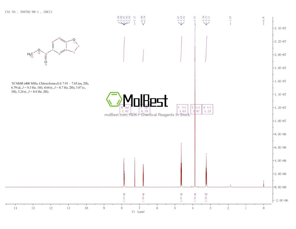 Physical sample testing spectrum (NMR) of 588702-80-1