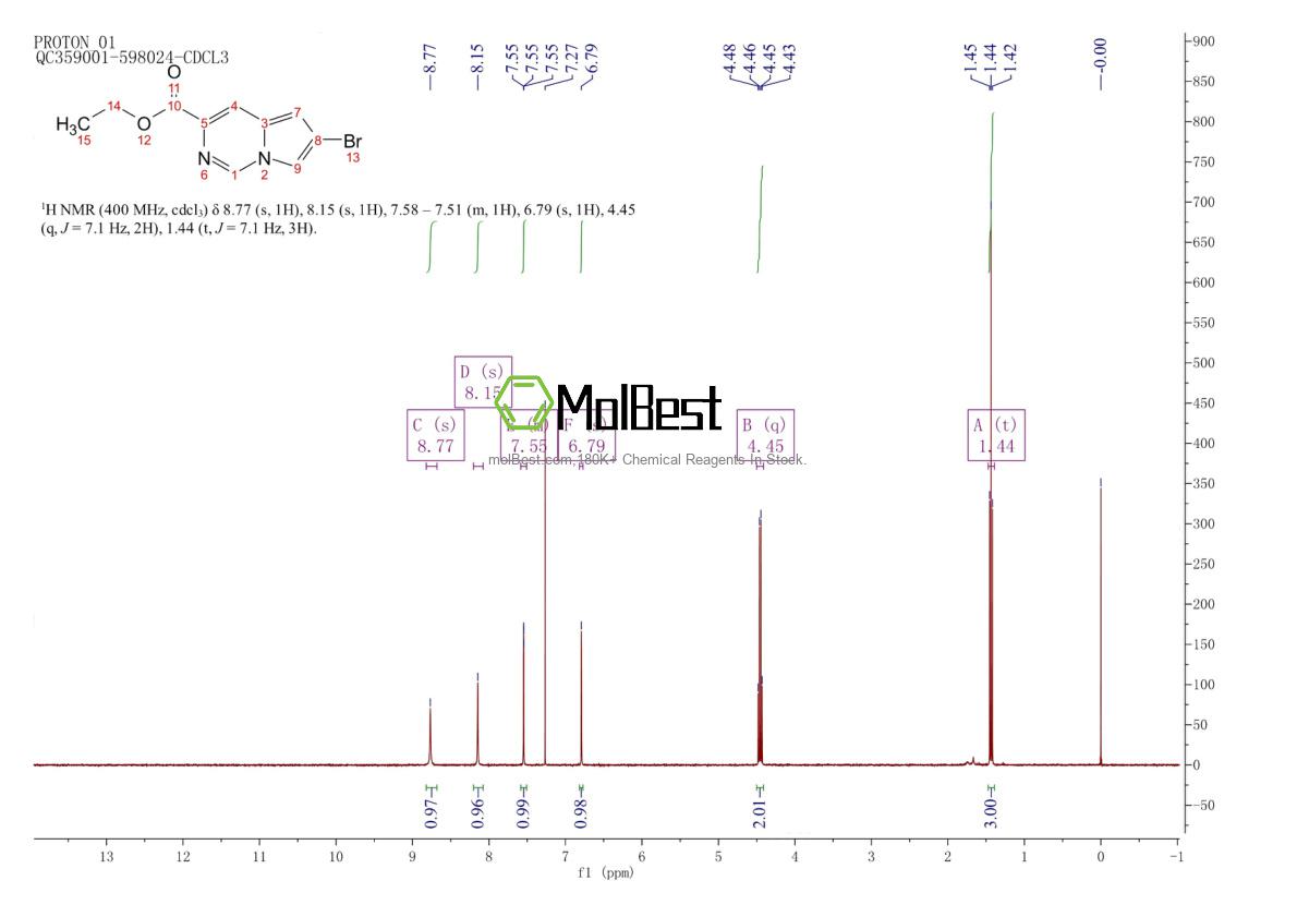 Physical sample testing spectrum (NMR) of 588720-12-1