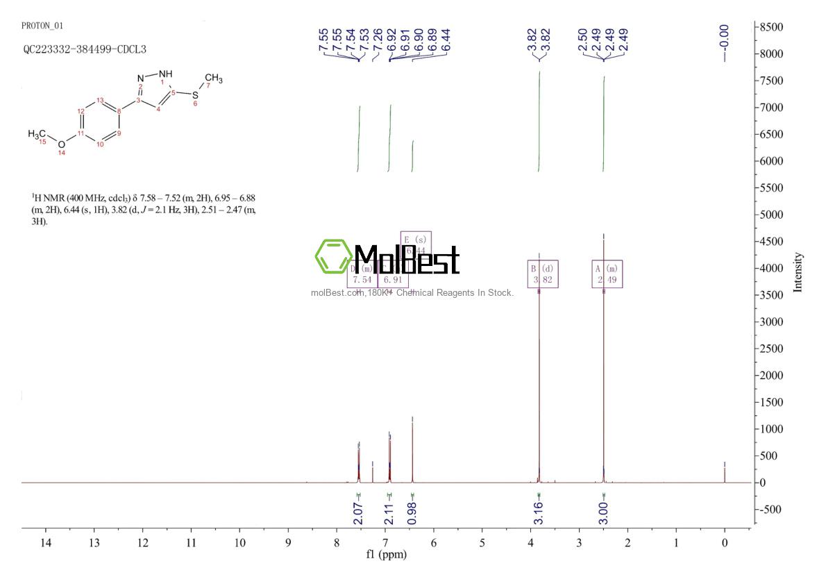 Espectro de teste de amostra física (NMR) de 58876-81-6